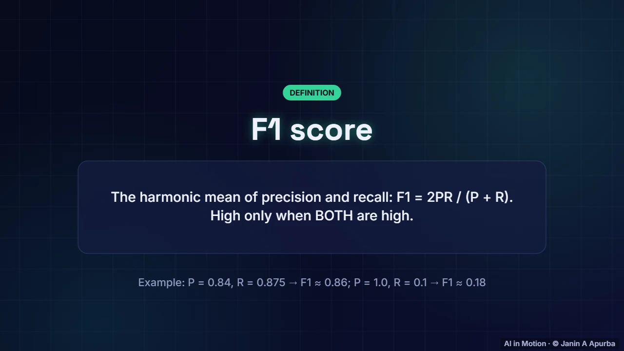 F1 score — Evaluating Machine Learning Models: A Deep Dive