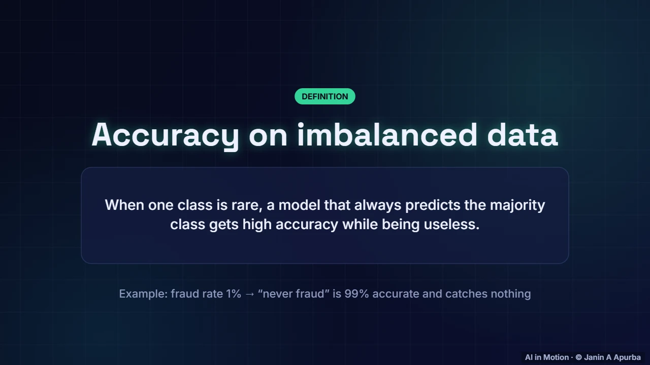 The accuracy paradox — Evaluating Machine Learning Models: A Deep Dive