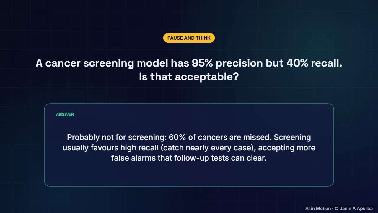 Pause and think — Evaluating Machine Learning Models: A Deep Dive