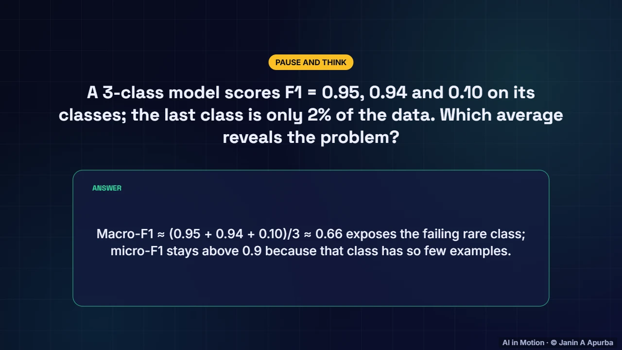 Pause and think — Evaluating Machine Learning Models: A Deep Dive