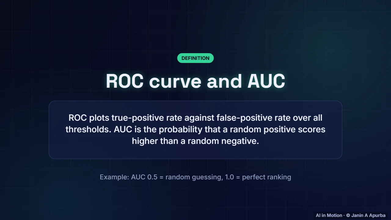 ROC and AUC — Evaluating Machine Learning Models: A Deep Dive