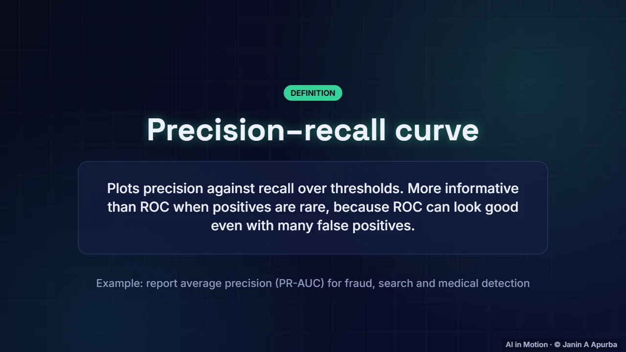 Precision–recall curves — Evaluating Machine Learning Models: A Deep Dive