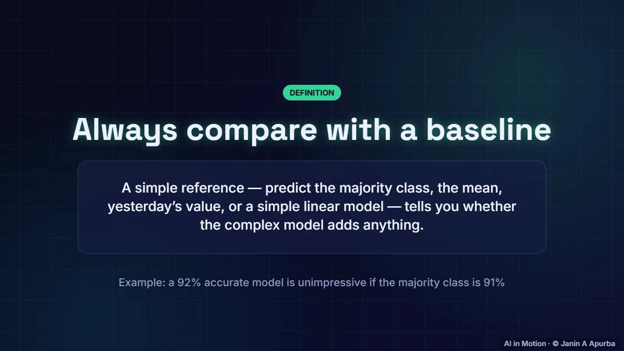 Baselines — Evaluating Machine Learning Models: A Deep Dive