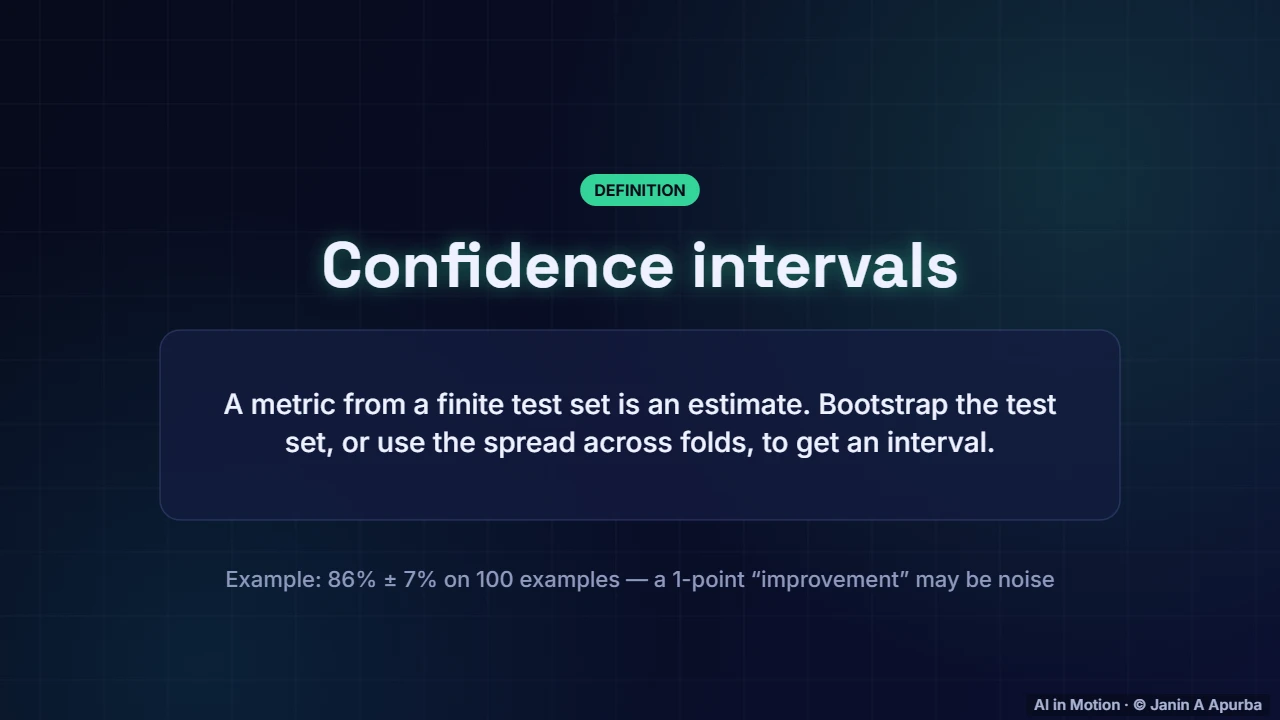 Uncertainty in metrics — Evaluating Machine Learning Models: A Deep Dive