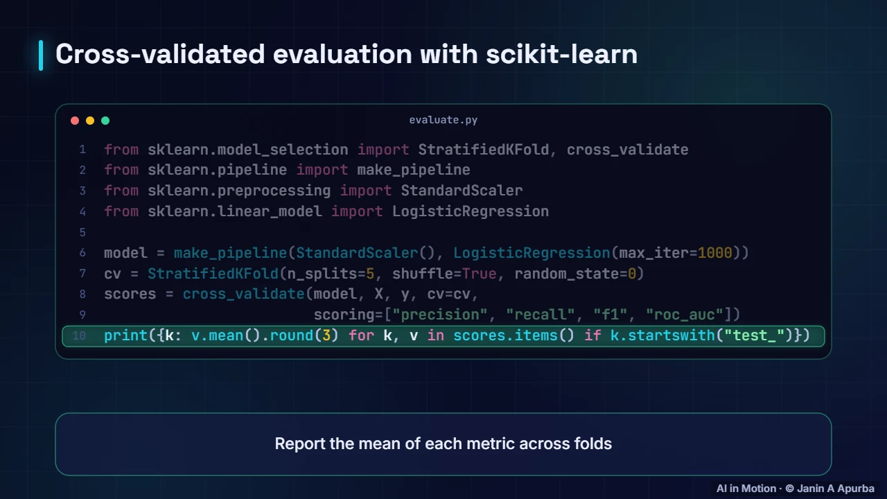 In code — Evaluating Machine Learning Models: A Deep Dive