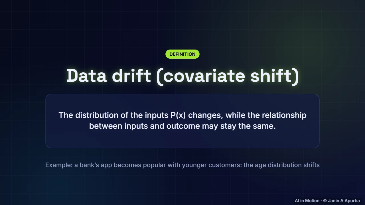 Data drift — Monitoring, Drift and Retraining
