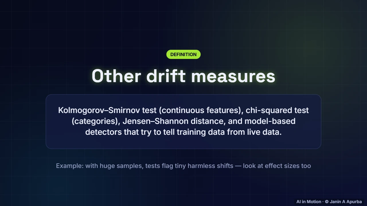 Other drift tests — Monitoring, Drift and Retraining