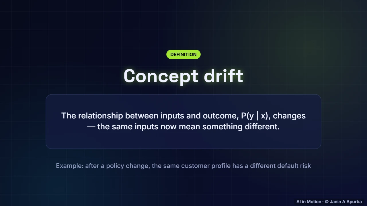 Concept drift — Monitoring, Drift and Retraining