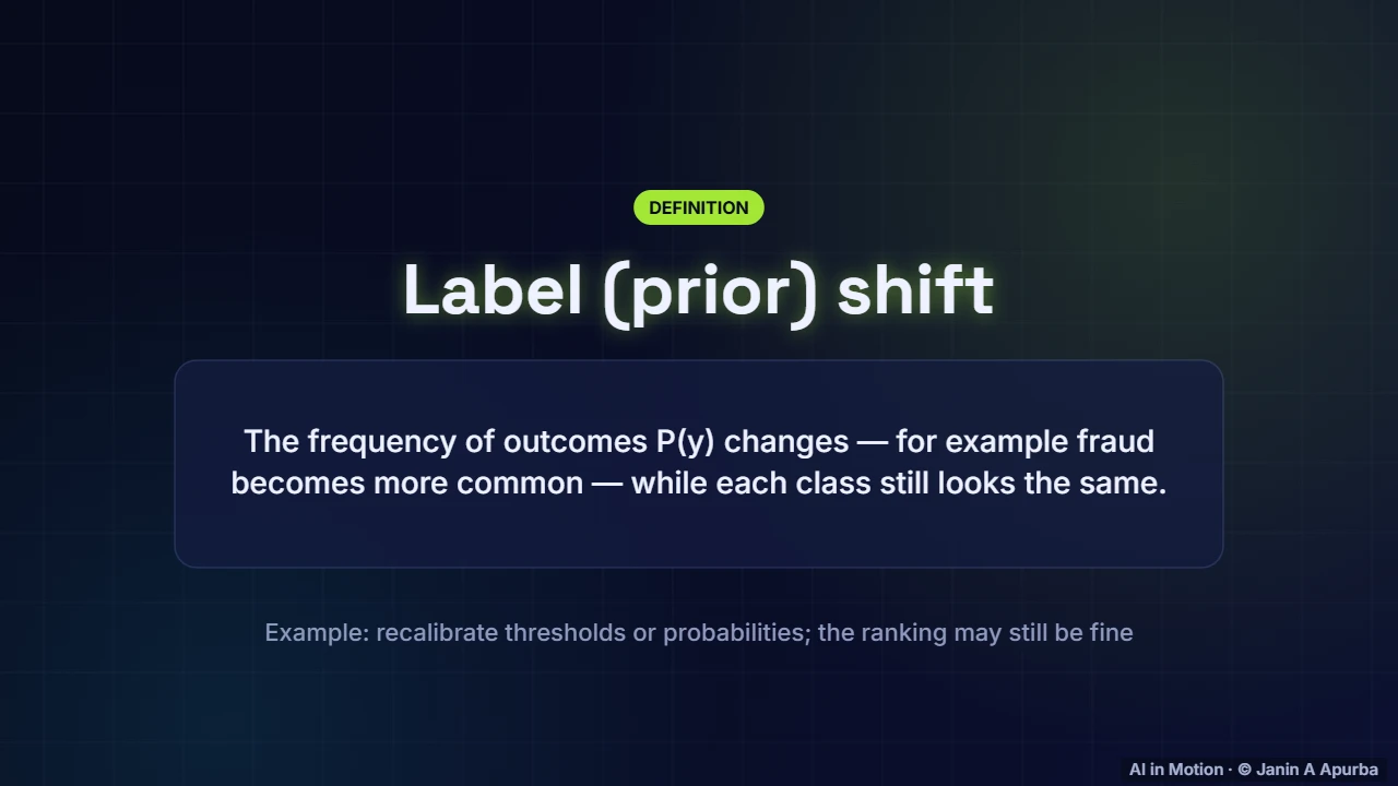 Label shift — Monitoring, Drift and Retraining
