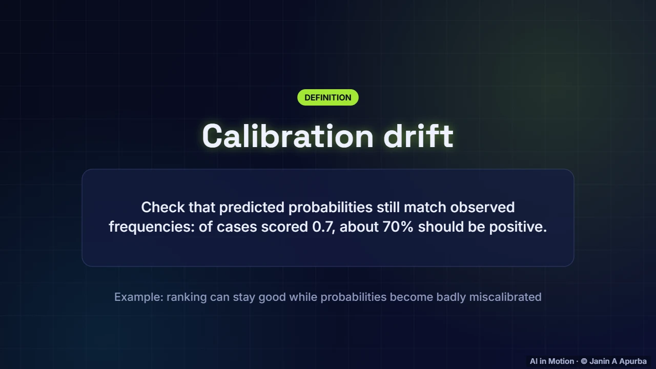 Calibration — Monitoring, Drift and Retraining