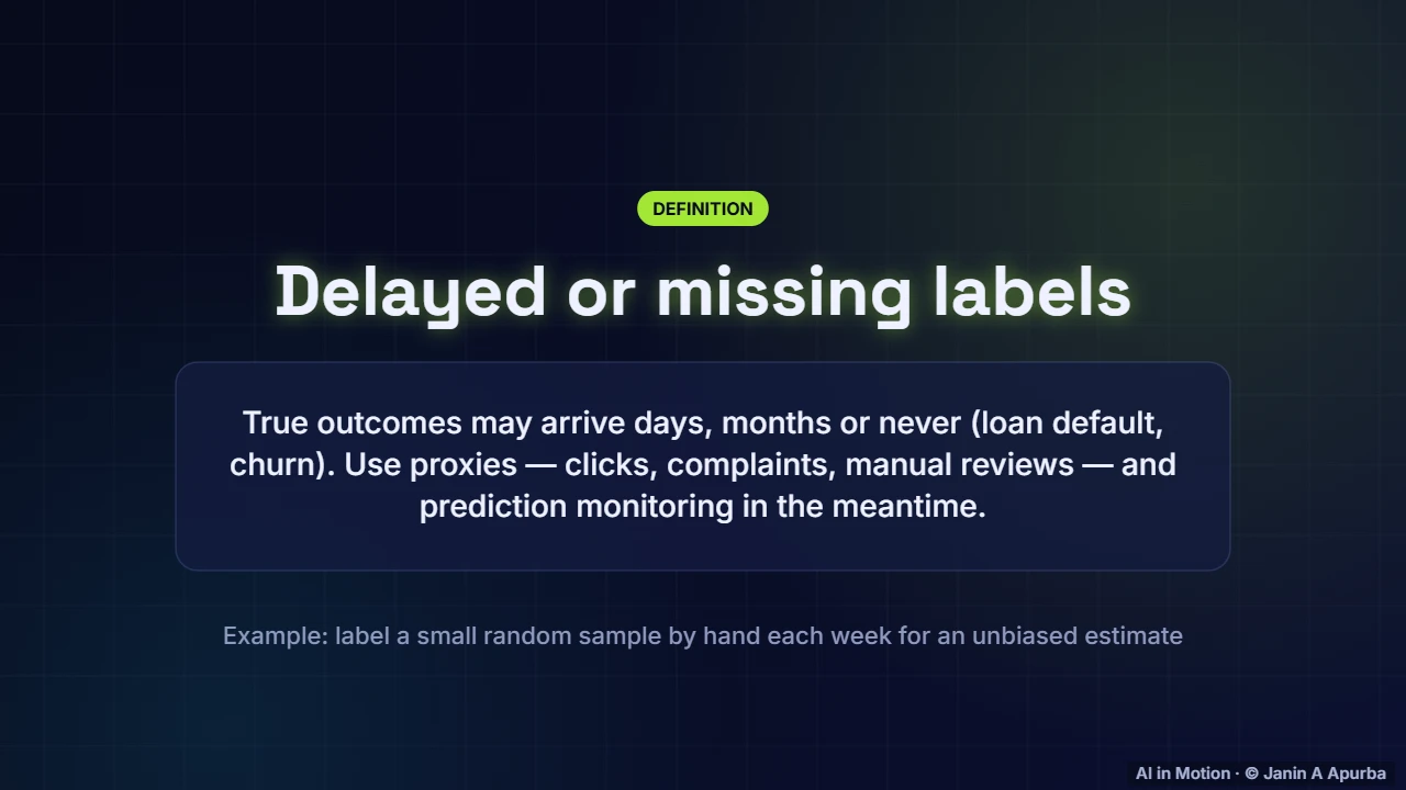 Delayed labels — Monitoring, Drift and Retraining