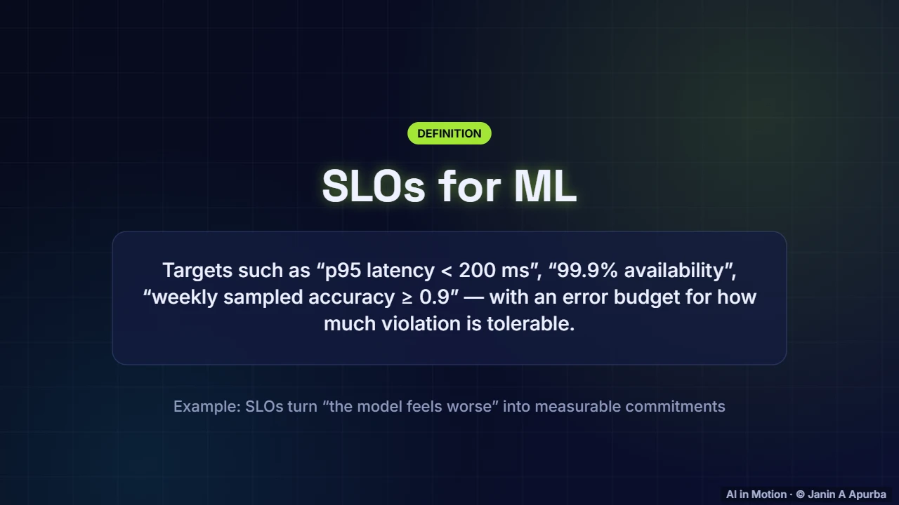 Service level objectives — Monitoring, Drift and Retraining