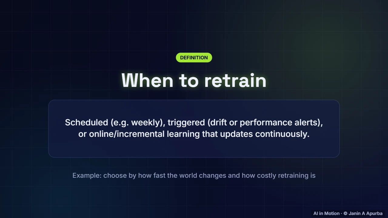 Retraining strategies — Monitoring, Drift and Retraining