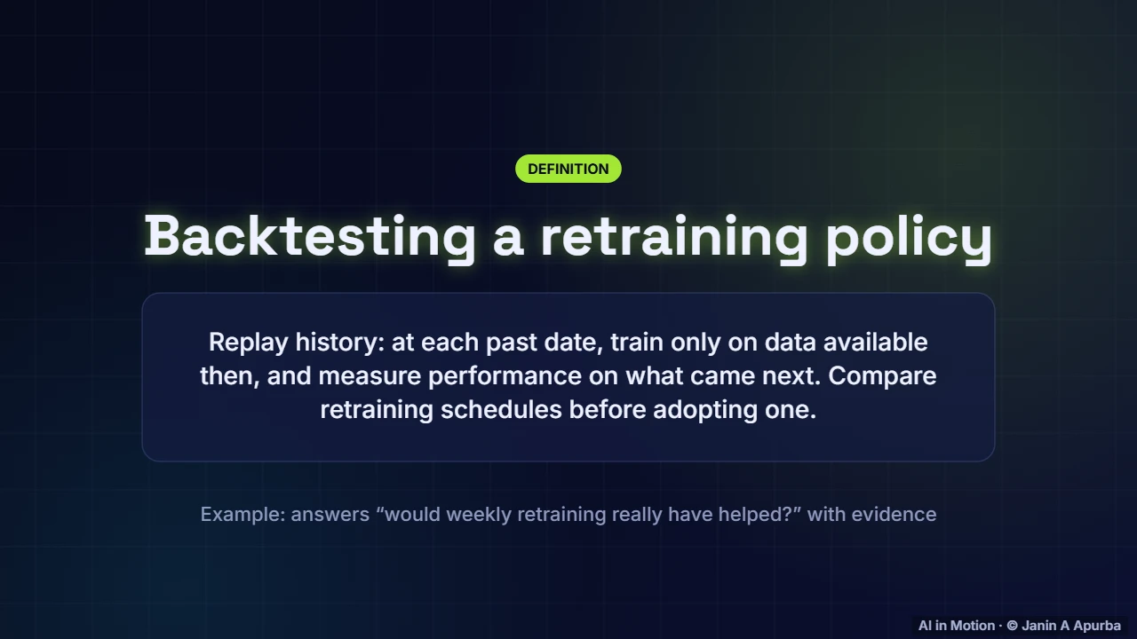 Backtesting — Monitoring, Drift and Retraining