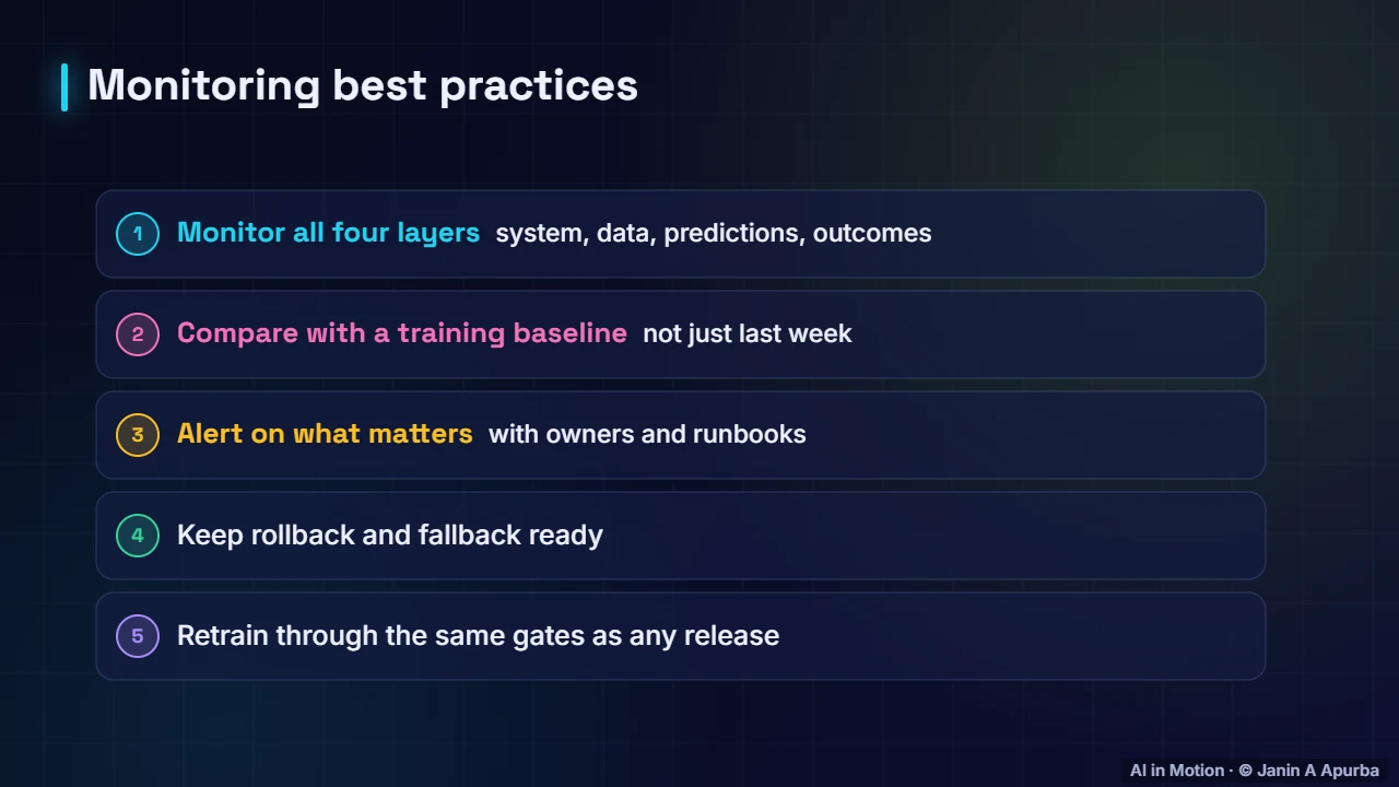 Best practices — Monitoring, Drift and Retraining