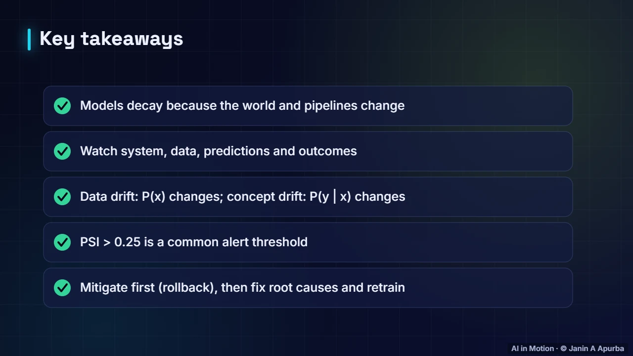 Recap — Monitoring, Drift and Retraining