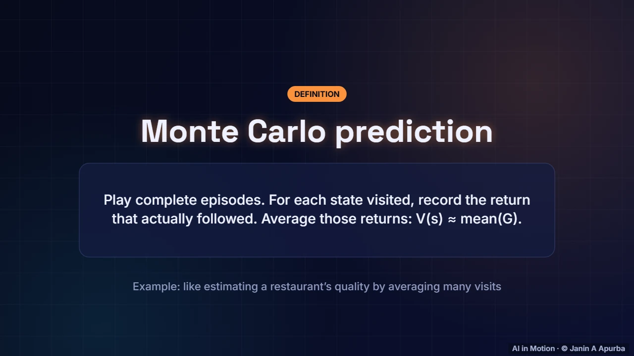 Monte Carlo prediction — Learning from Experience: Monte Carlo, TD, SARSA and Q-Learning