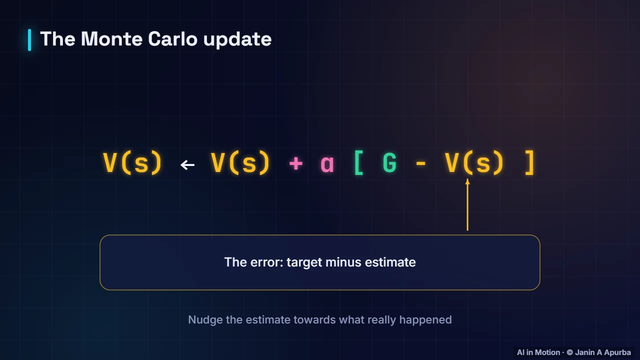 Incremental averaging — Learning from Experience: Monte Carlo, TD, SARSA and Q-Learning