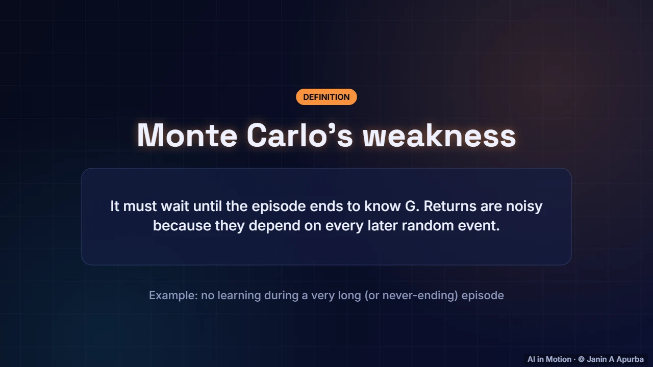 The waiting problem — Learning from Experience: Monte Carlo, TD, SARSA and Q-Learning