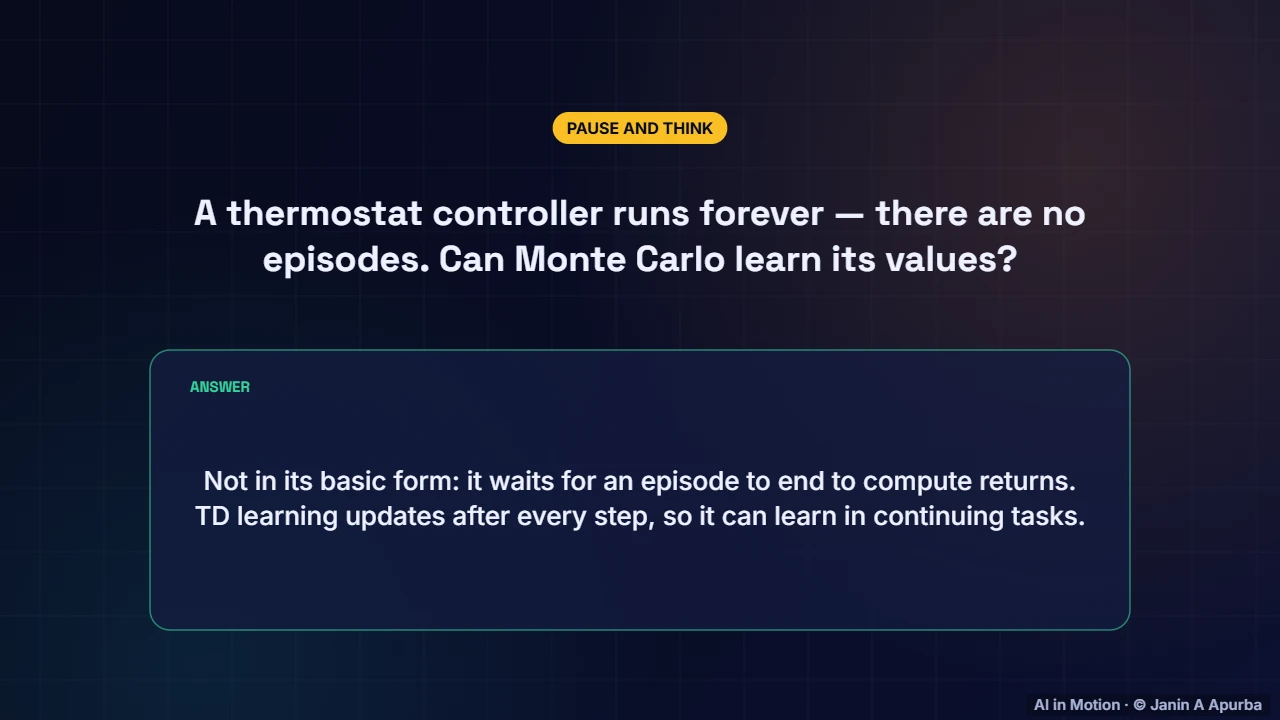 Pause and think — Learning from Experience: Monte Carlo, TD, SARSA and Q-Learning
