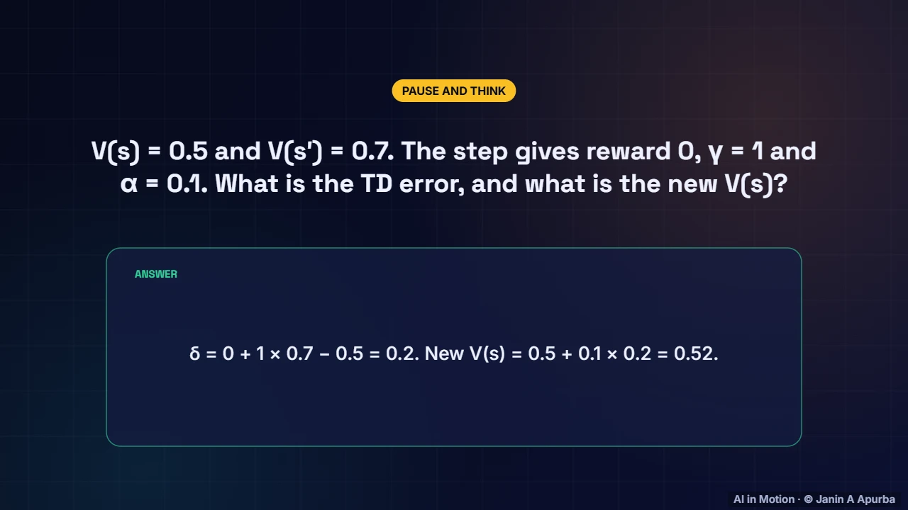 A TD update by hand — Learning from Experience: Monte Carlo, TD, SARSA and Q-Learning