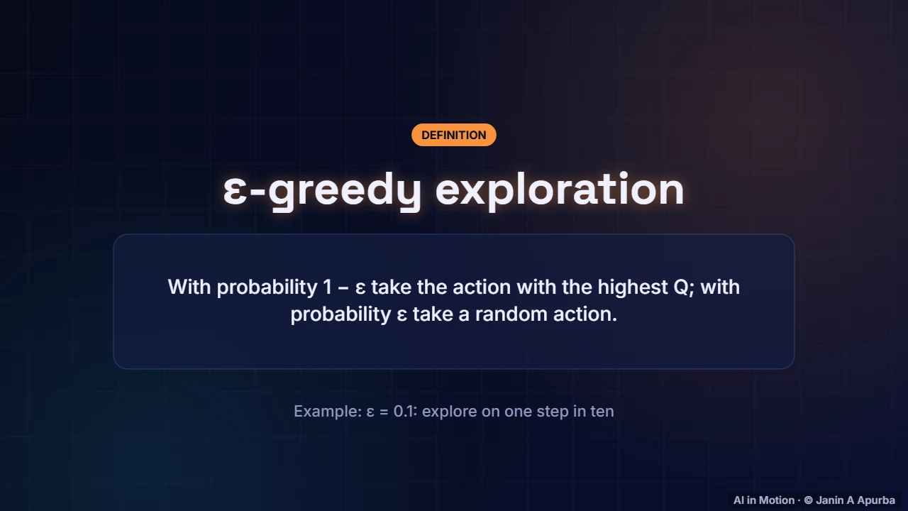 ε-greedy — Learning from Experience: Monte Carlo, TD, SARSA and Q-Learning
