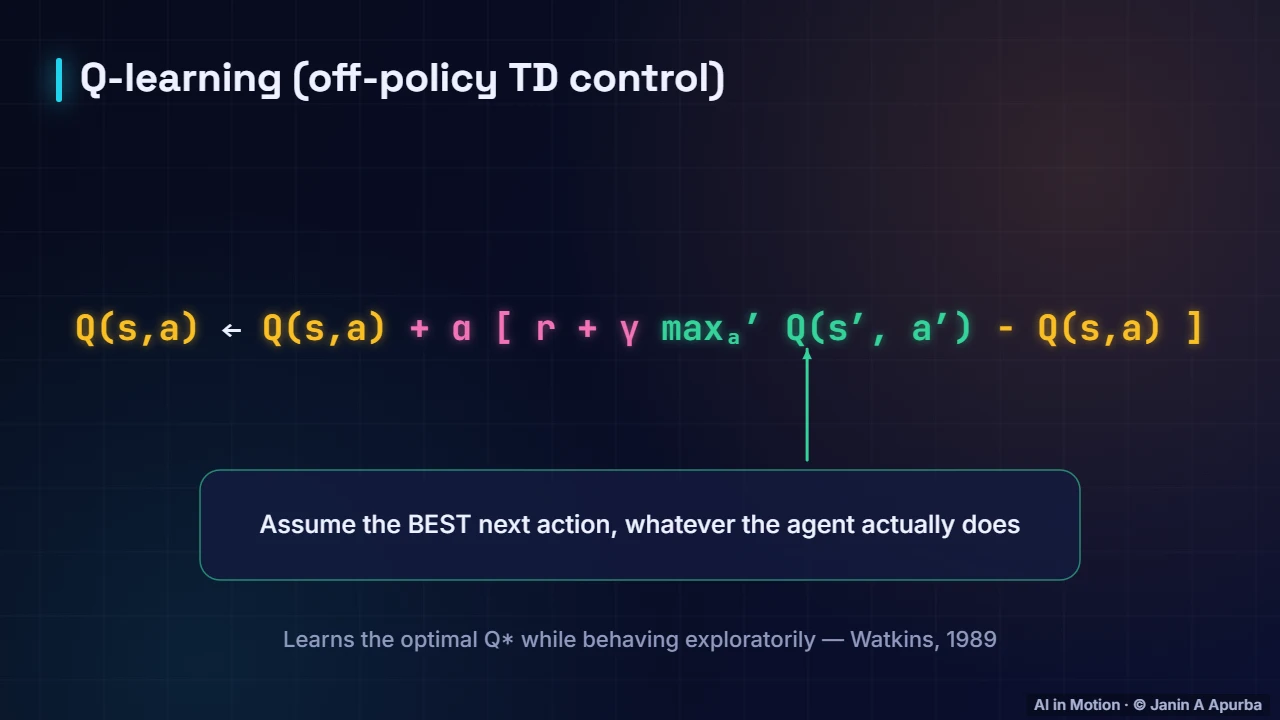 Q-learning — Learning from Experience: Monte Carlo, TD, SARSA and Q-Learning