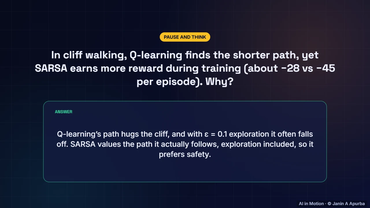 Pause and think — Learning from Experience: Monte Carlo, TD, SARSA and Q-Learning