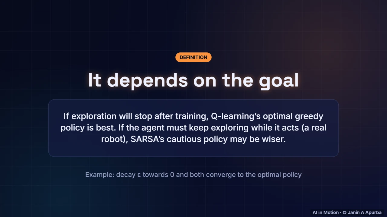 Which is better? — Learning from Experience: Monte Carlo, TD, SARSA and Q-Learning