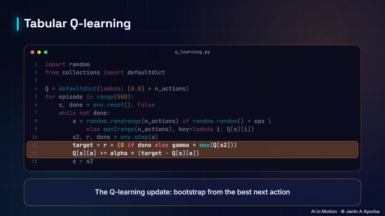 Q-learning in code — Learning from Experience: Monte Carlo, TD, SARSA and Q-Learning