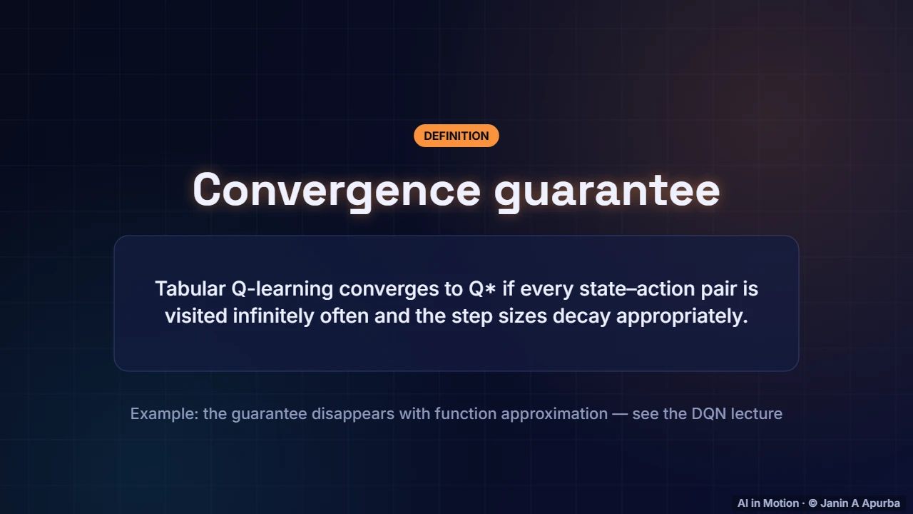 Convergence — Learning from Experience: Monte Carlo, TD, SARSA and Q-Learning