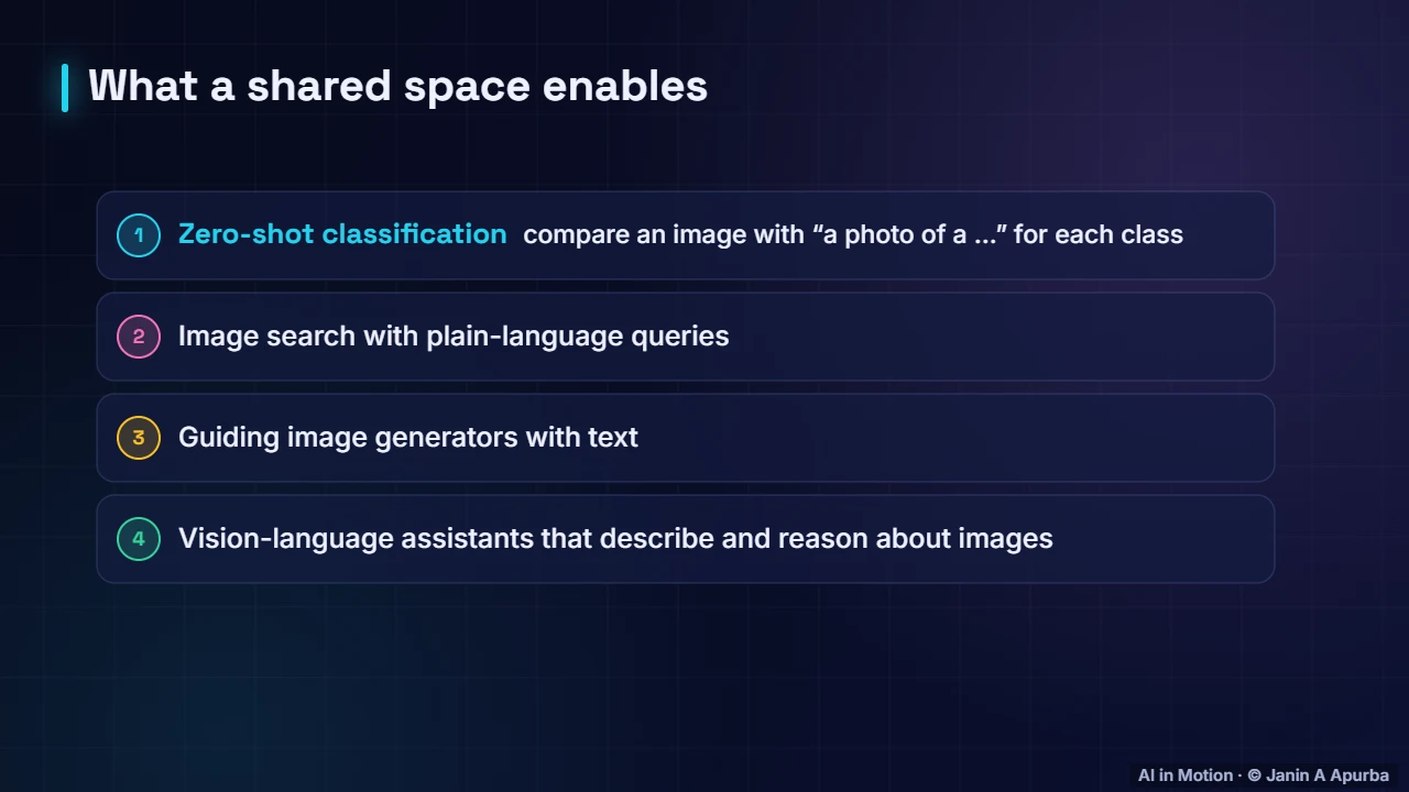 What it enables — Multimodal Models and CLIP