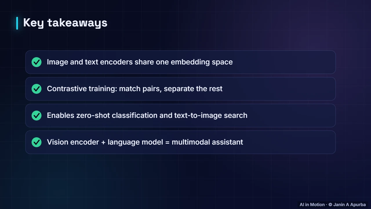 Recap — Multimodal Models and CLIP