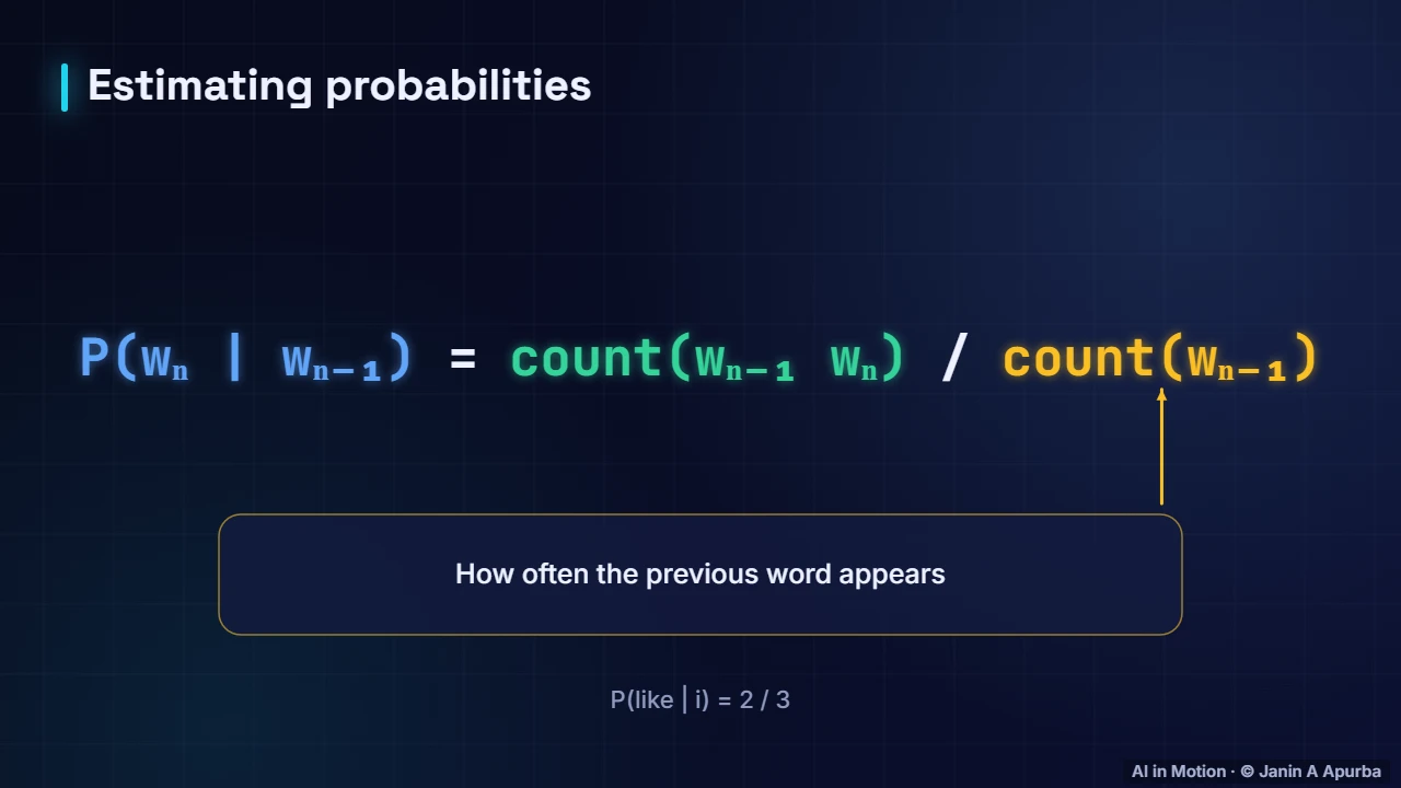 The formula — N-gram Language Models