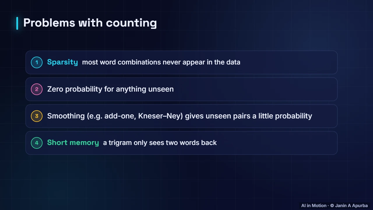 Limitations — N-gram Language Models