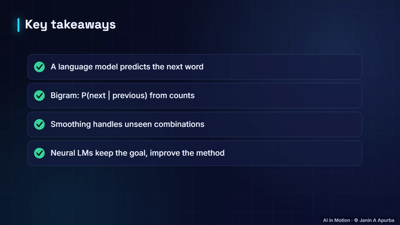Recap — N-gram Language Models