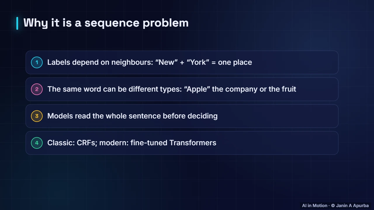 A sequence problem — Named Entity Recognition