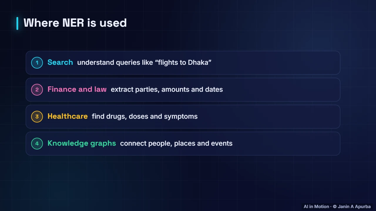 Applications — Named Entity Recognition