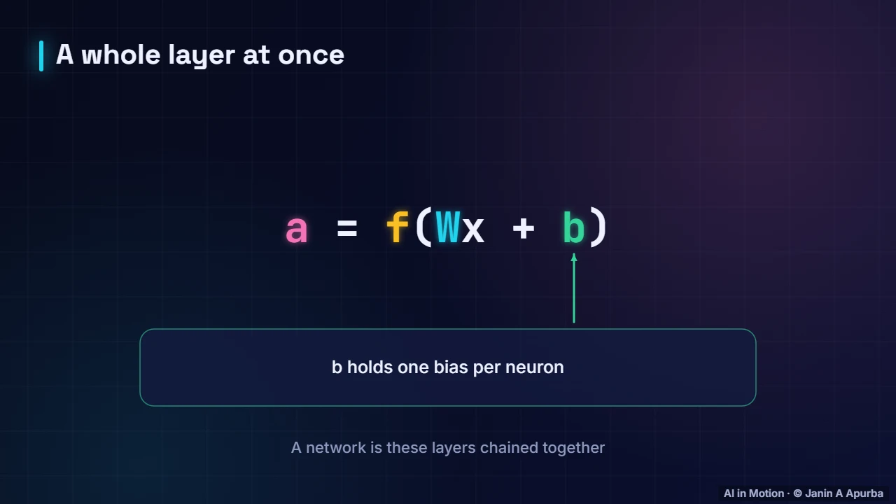 Matrix form — Neural Networks: The Forward Pass