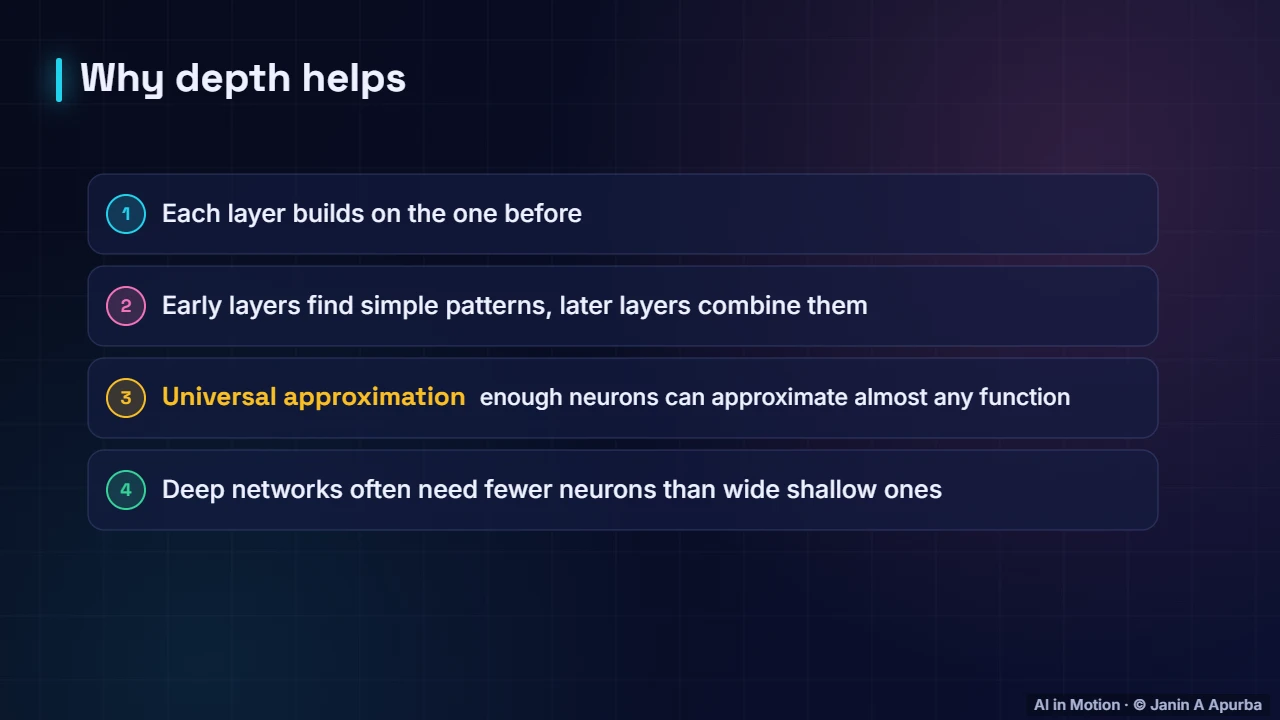 Why layers? — Neural Networks: The Forward Pass