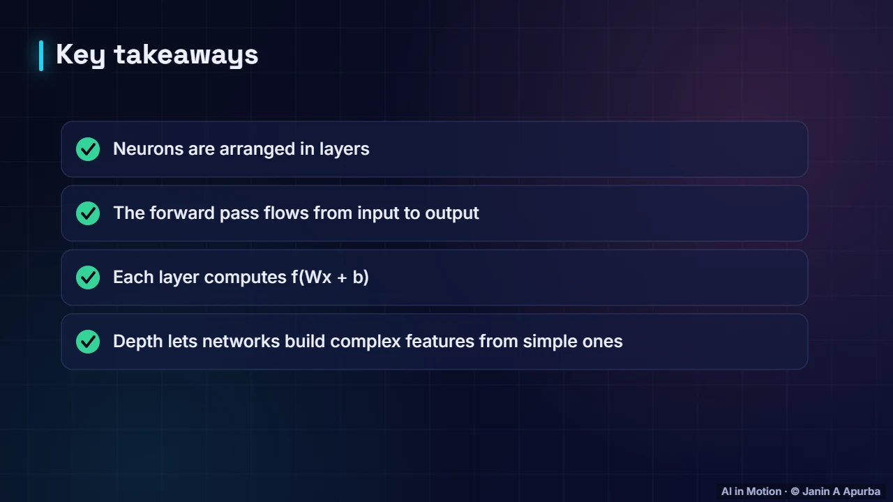 Recap — Neural Networks: The Forward Pass