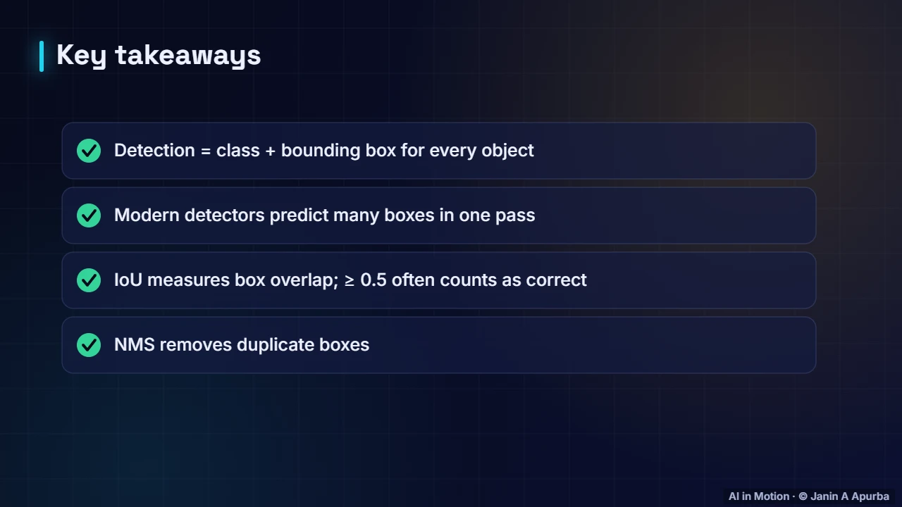 Recap — Object Detection: Boxes, IoU and NMS