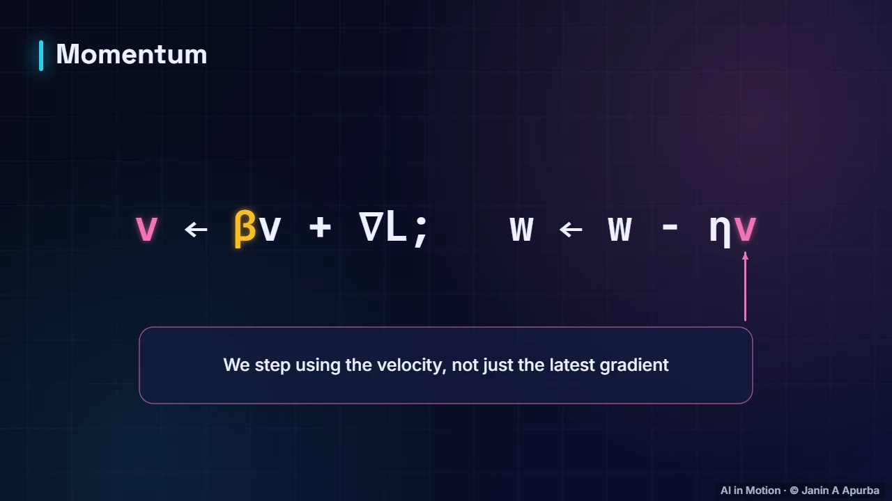 Momentum — Optimisers: SGD, Momentum and Adam