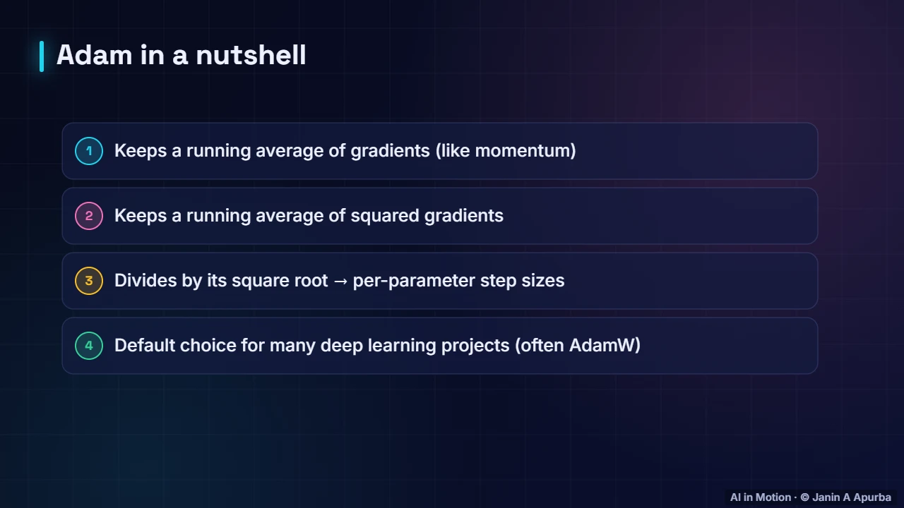 Adam — Optimisers: SGD, Momentum and Adam