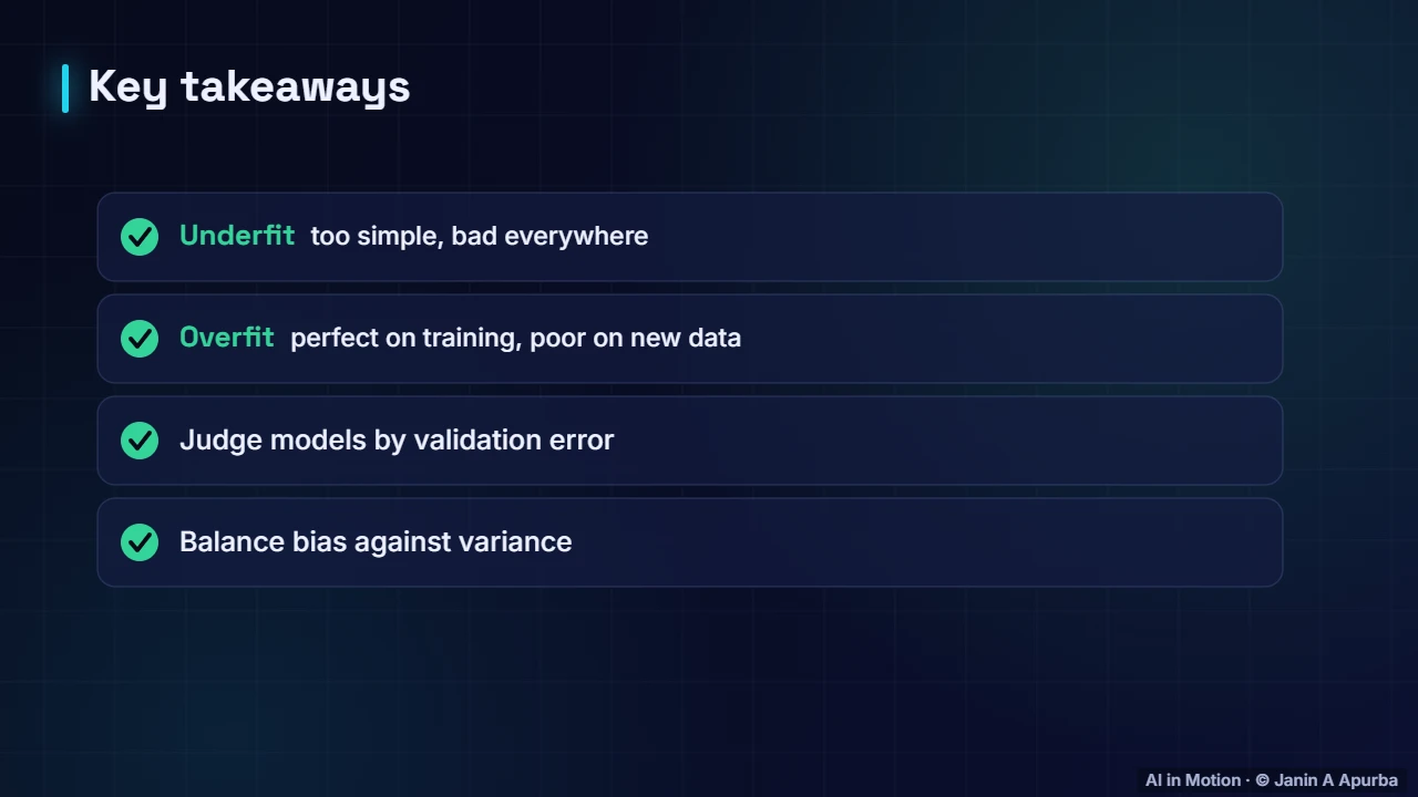 Recap — Overfitting, Underfitting and Bias–Variance