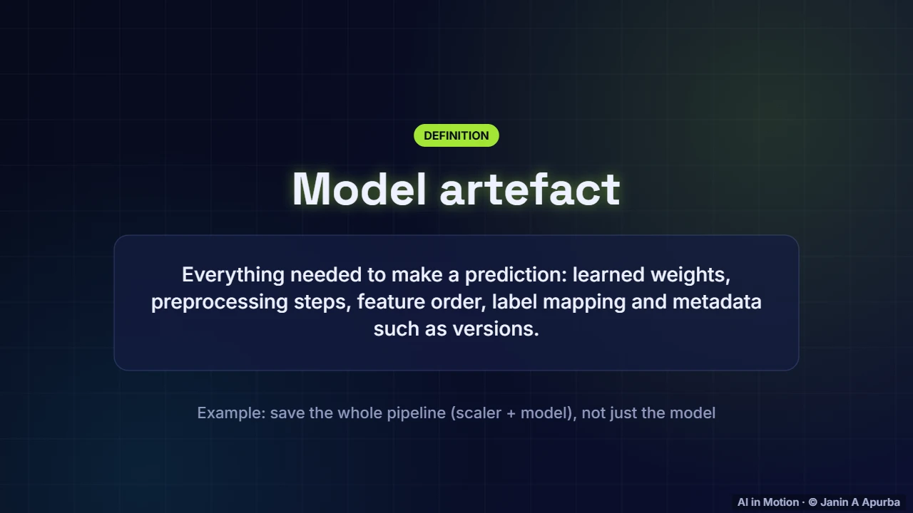 The model artefact — Packaging and Serving Models