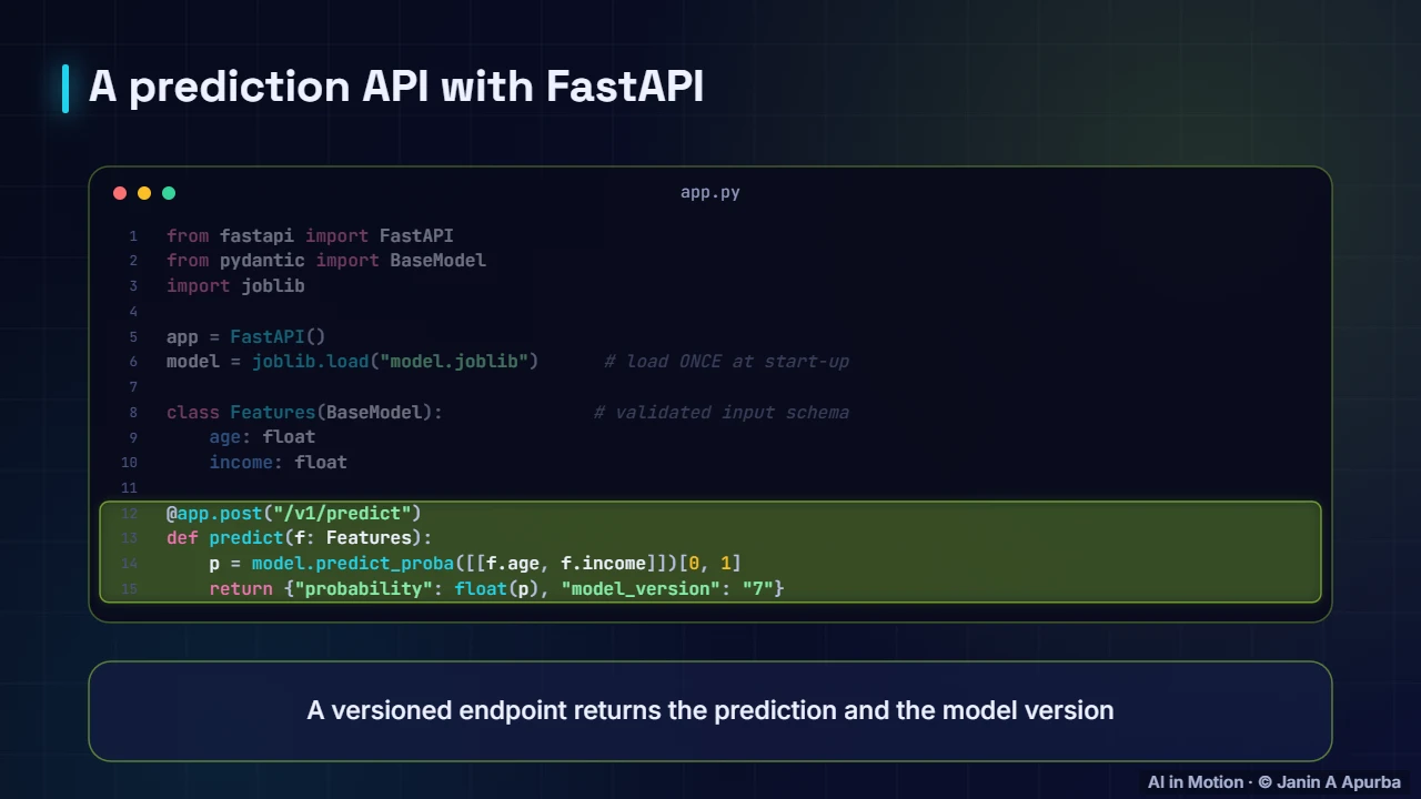 An API with FastAPI — Packaging and Serving Models