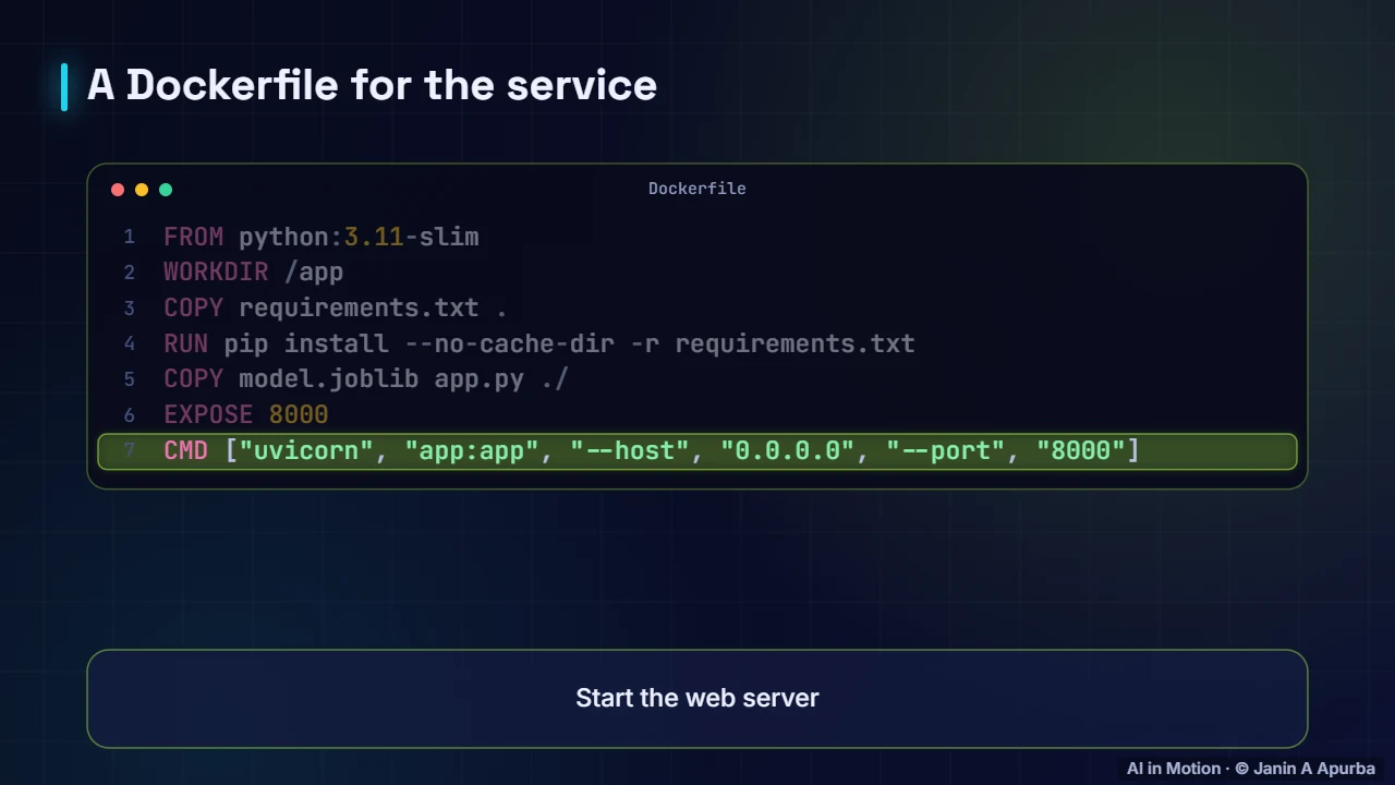 The Dockerfile — Packaging and Serving Models
