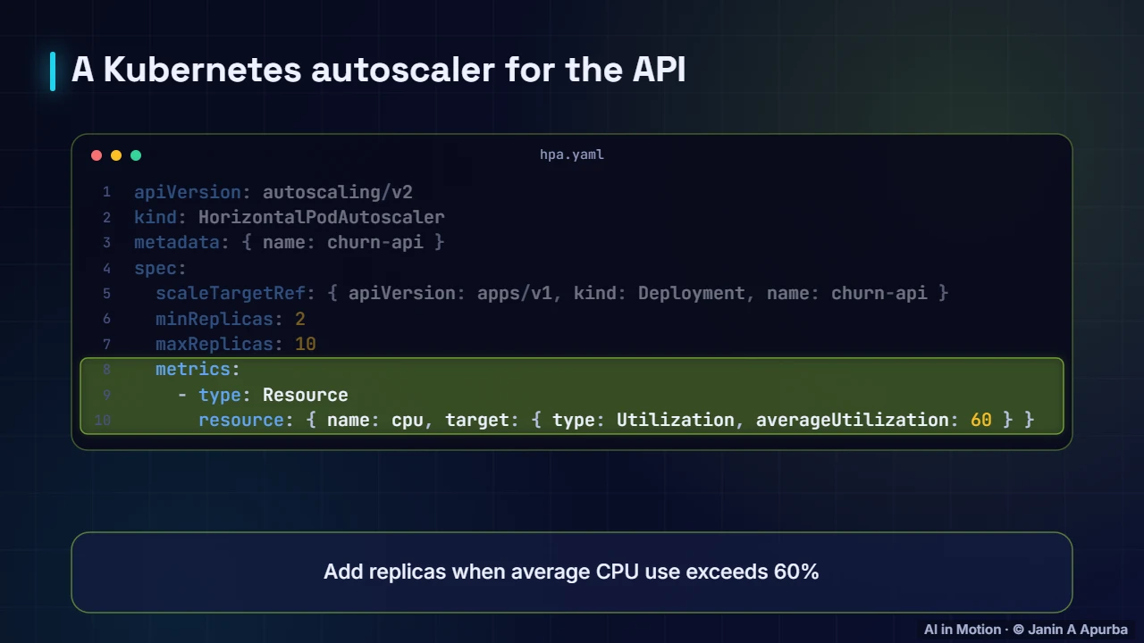 Autoscaling config — Packaging and Serving Models