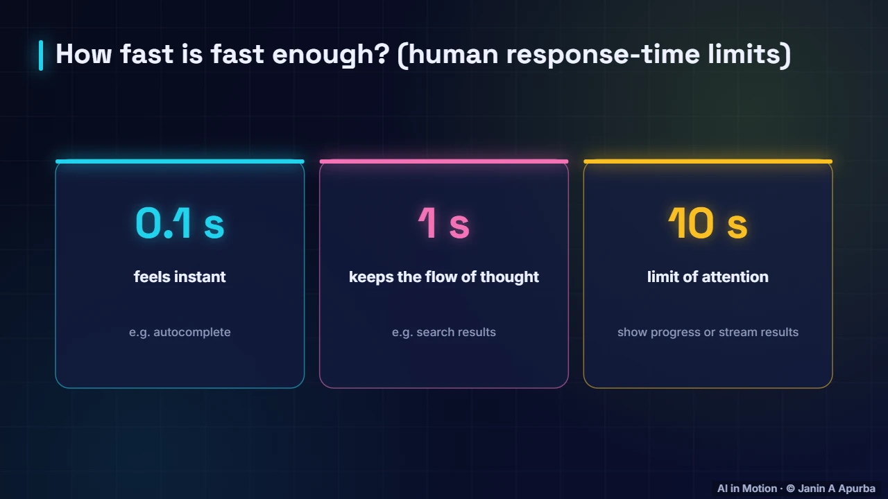 Latency budgets — Packaging and Serving Models